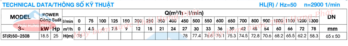Máy bơm công nghiệp Stella ST50-250B 18.5kW