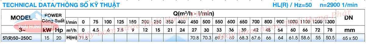 Máy bơm công nghiệp Stella ST50-250C 15kW