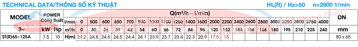 Máy bơm công nghiệp Stella ST65-125A 7.5kW
