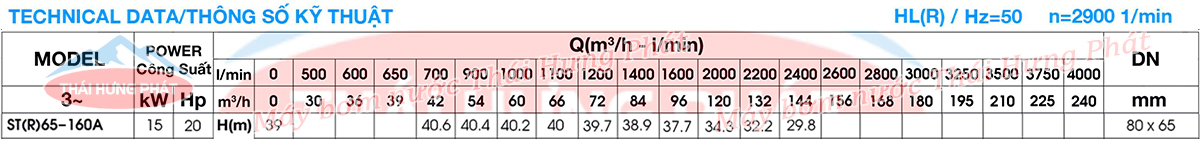Máy bơm công nghiệp Stella ST65-160A 15kW