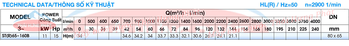 Máy bơm công nghiệp Stella ST65-160B 11kW