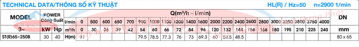 Máy bơm công nghiệp Stella ST65-250B 30kW