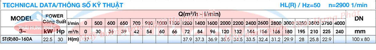 Máy bơm công nghiệp Stella ST80-160A 22.5kW