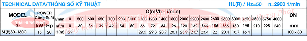 Máy bơm công nghiệp Stella ST80-160C 15kW