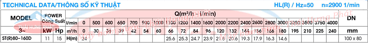 Máy bơm công nghiệp Stella ST80-160D 11kW