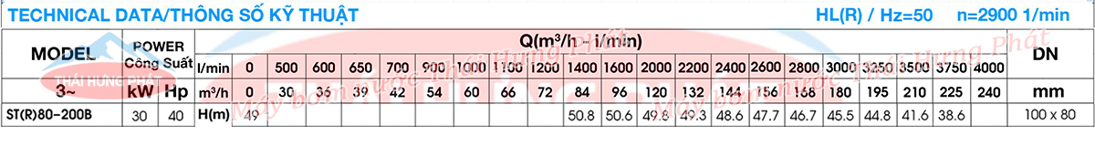 Máy bơm công nghiệp Stella ST80-200B 30kW