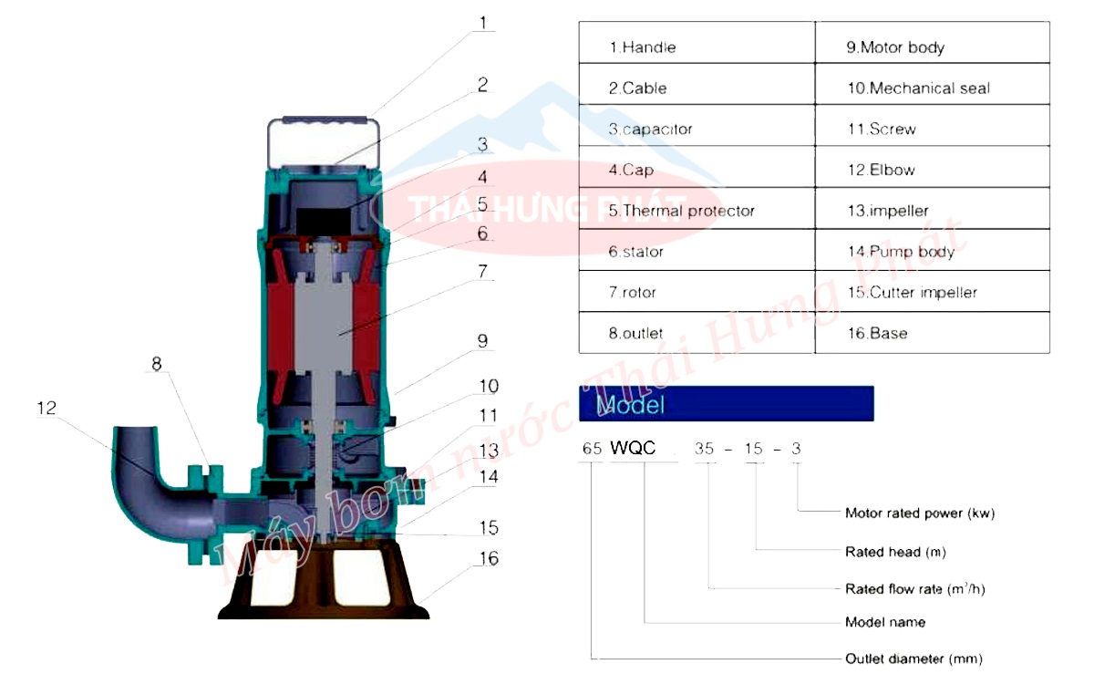 Máy bơm chìm nước thải Stella 100WQC100-15-7.5 10HP