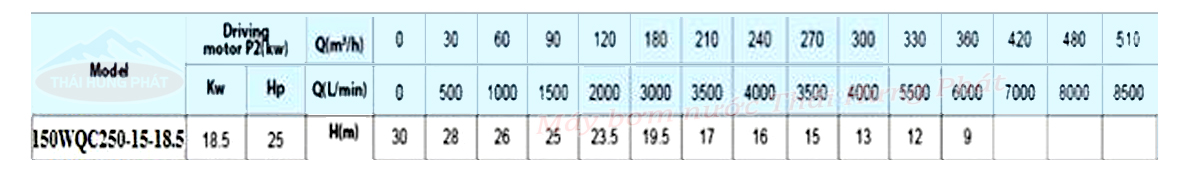 Máy bơm chìm nước thải Stella 150WQC250-15-18.5 25HP