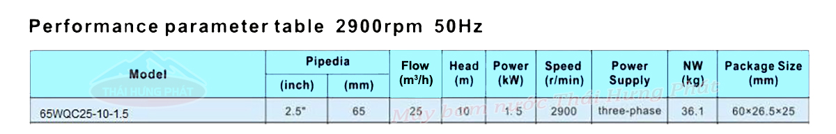 Máy bơm chìm nước thải Stella 65WQC25-1.5-2.2 3HP