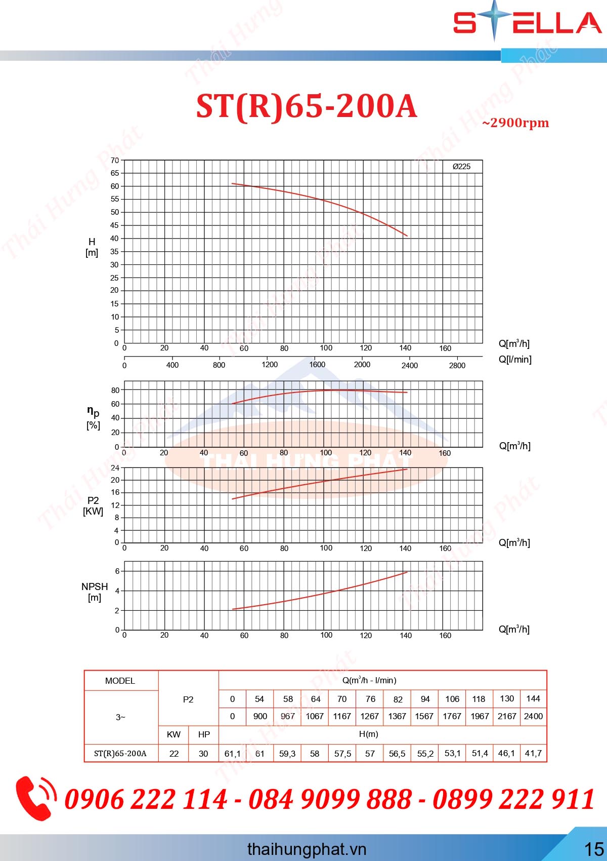 Máy bơm chữa cháy Diesel Stella STR65-200A/22 22kW