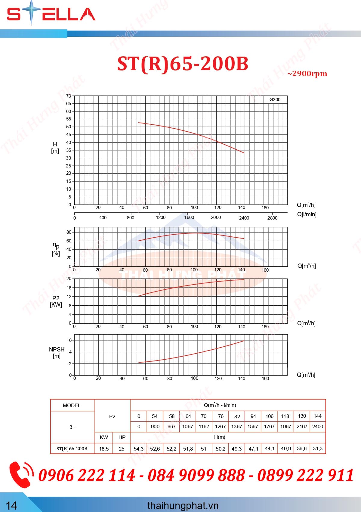 Máy bơm chữa cháy Diesel Stella STR65-200B/18.5 18.5kW