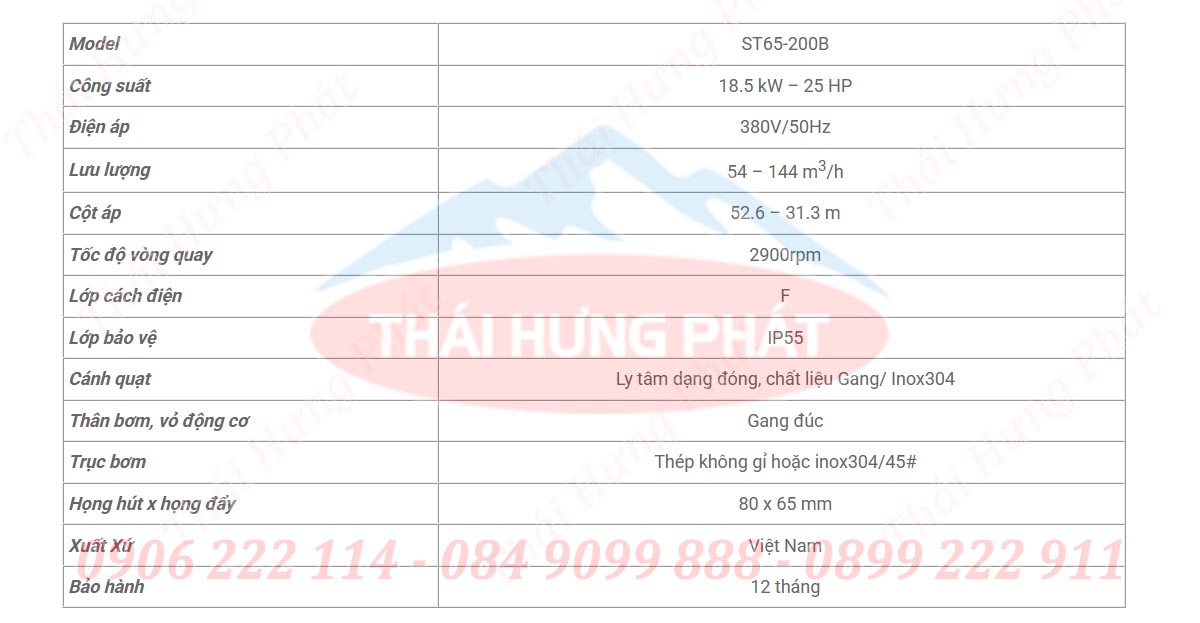 Bảng mô tả chi tiết máy bơm điện trục rời Stella ST65-200B 18.5kW