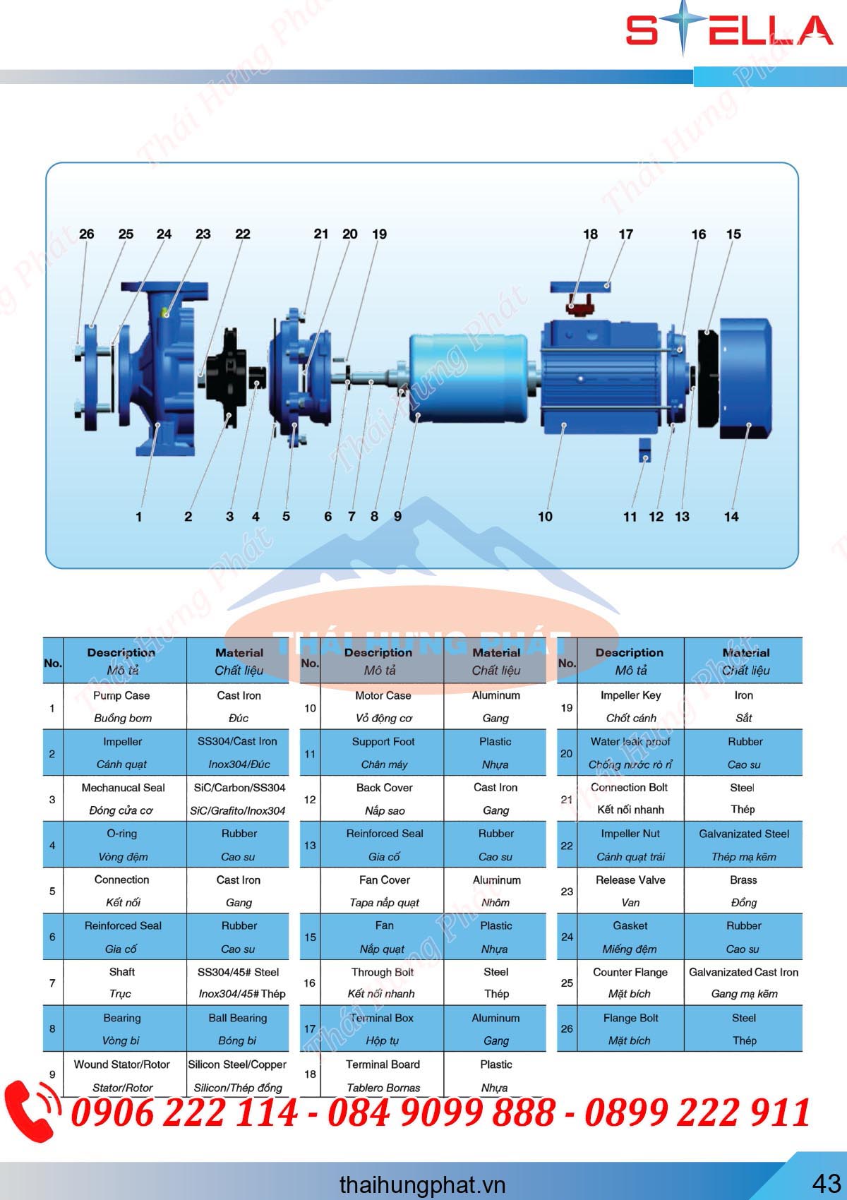 Máy bơm chữa cháy điện Stella ST50-160A 7.5kW