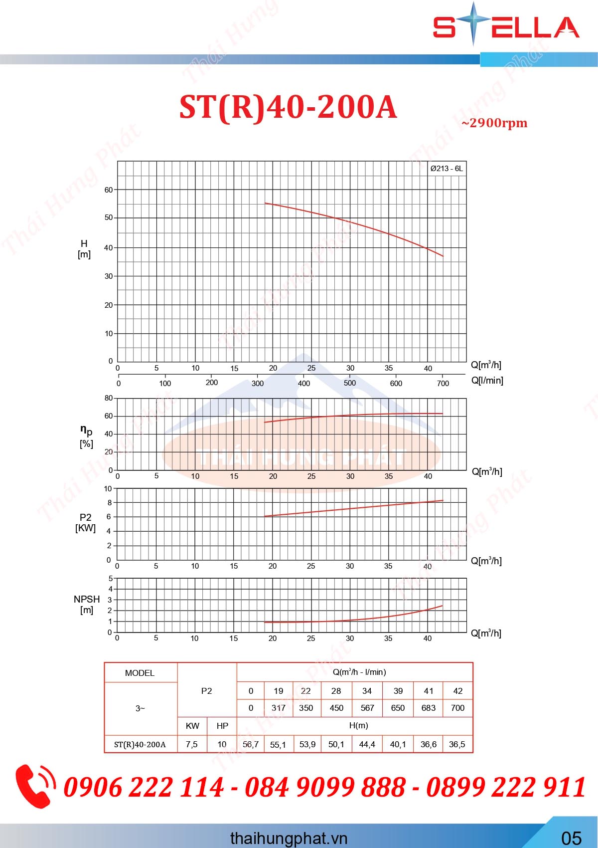 Máy bơm chữa cháy điện Stella ST40-200A 7.5kW