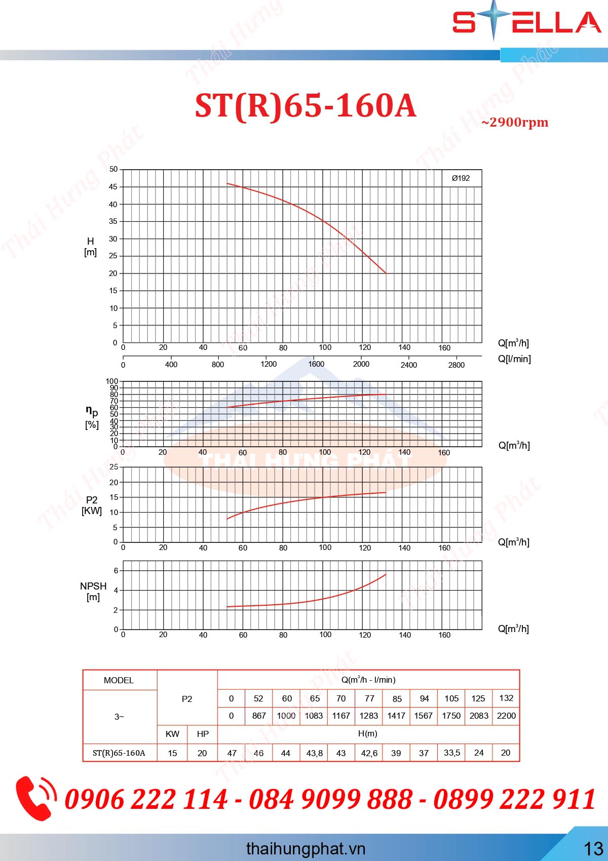 Máy bơm chữa cháy điện Stella ST65-160A 15kW