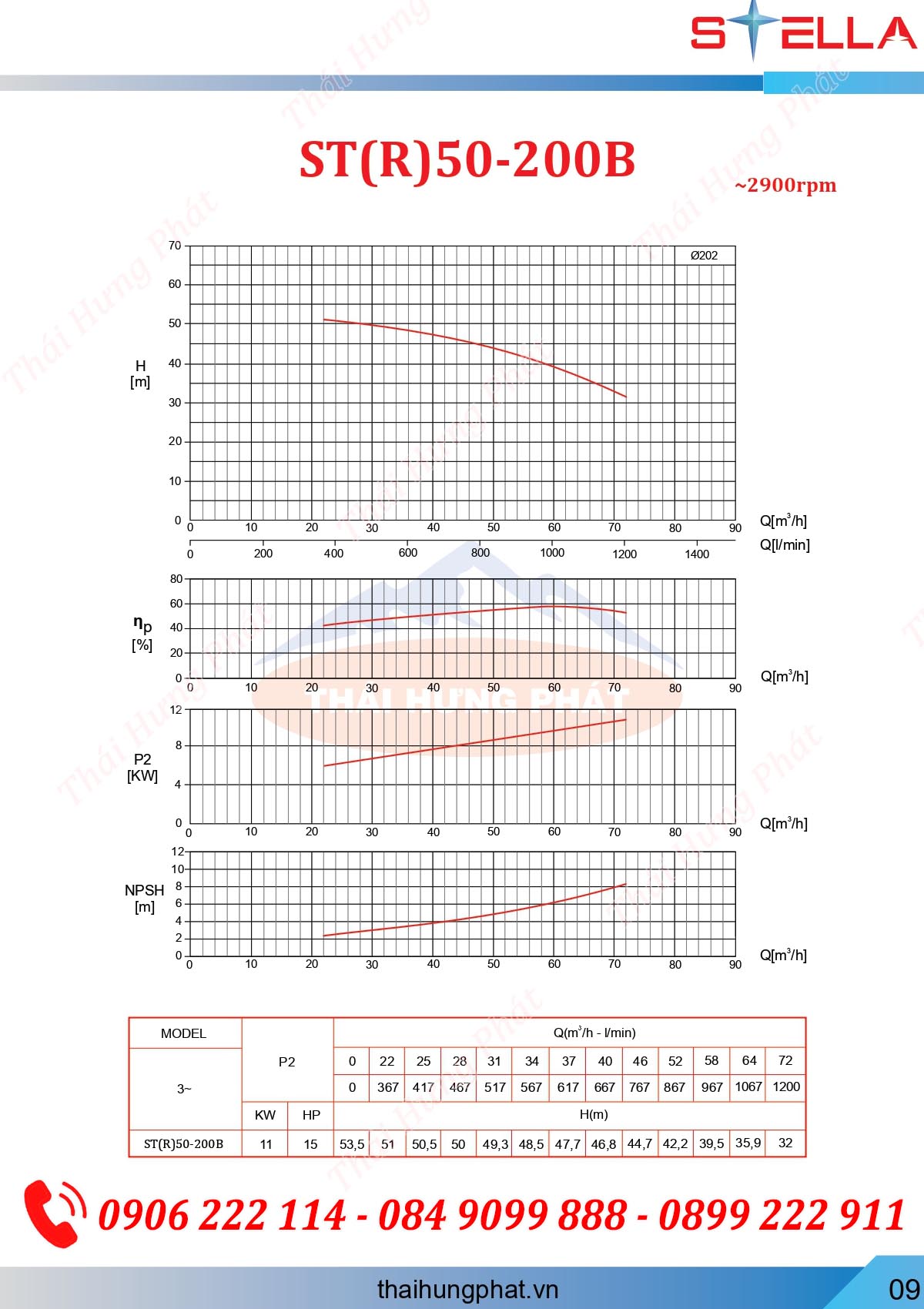 Máy bơm chữa cháy Diesel Stella STR50-200B 11kW