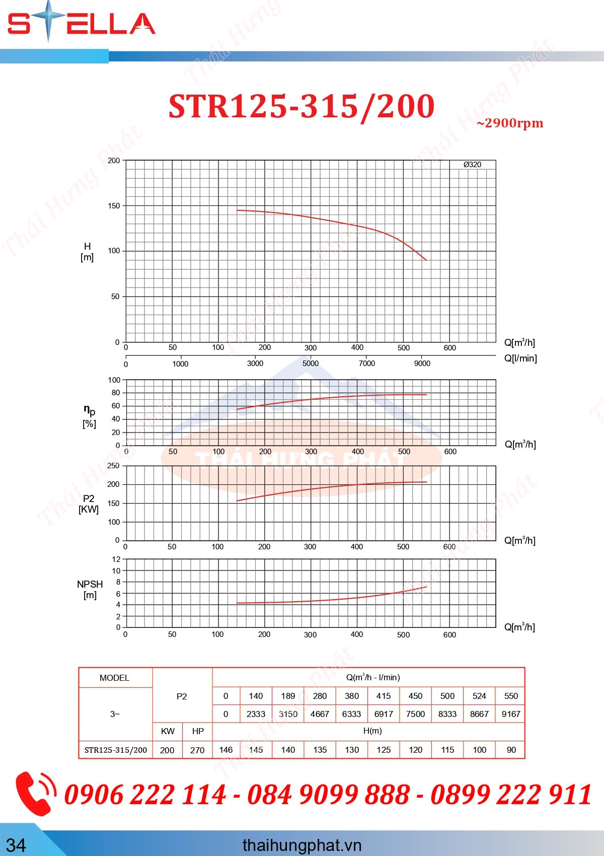 Máy bơm chữa cháy điện Stella trục rời STR125-315/200 200kW