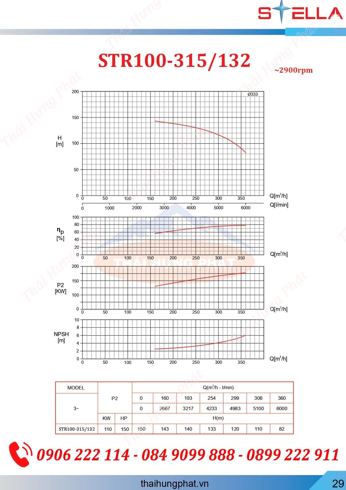 Máy bơm chữa cháy Diesel Stella STR100-315/132 132kW