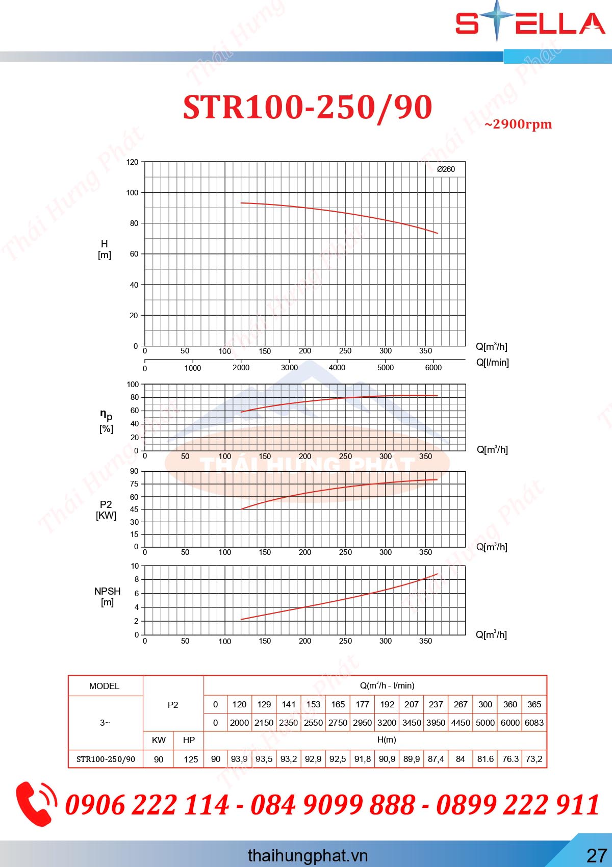 Máy bơm điện trục rời Stella STR100-250/90 90kW