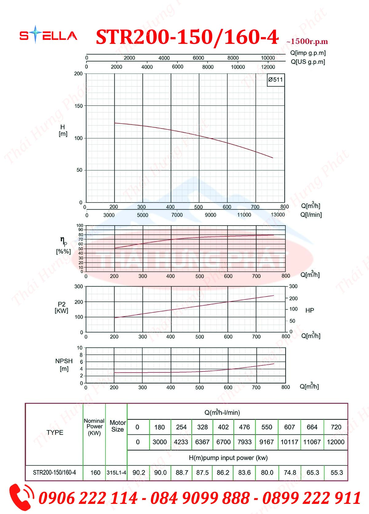 Máy bơm chữa cháy Diesel Stella STR200-150/160-4 160kW